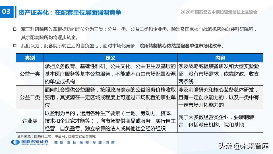航空航天及国防信息化行业2020年中期策略