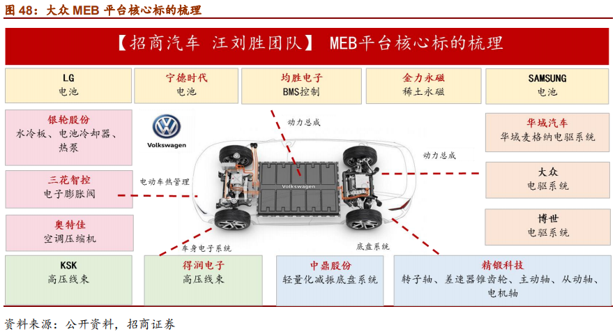 汽车行业2019年中最新研究报告：整车三化与零部件三化