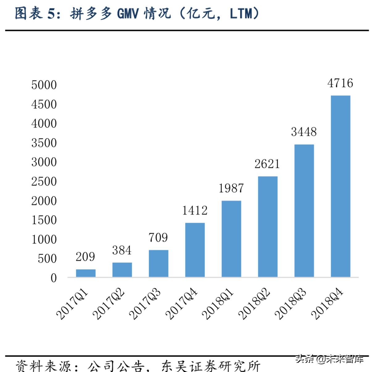 互联网研究系列之拼多多：C2M是最大机会