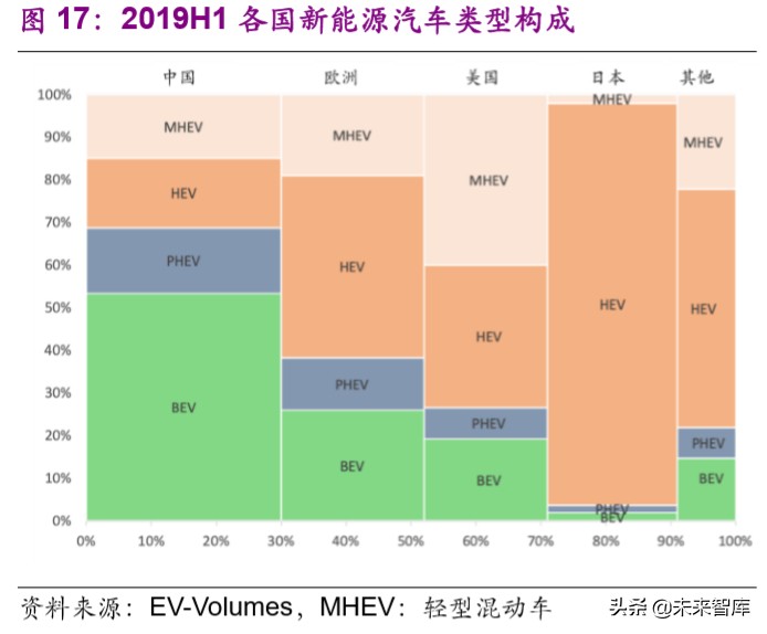 电动车行业专题报告：欧洲电动化强势来袭，锂电产业链扶摇而上