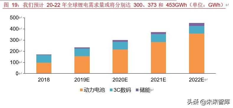锂电池产业链之铜箔行业专题报告