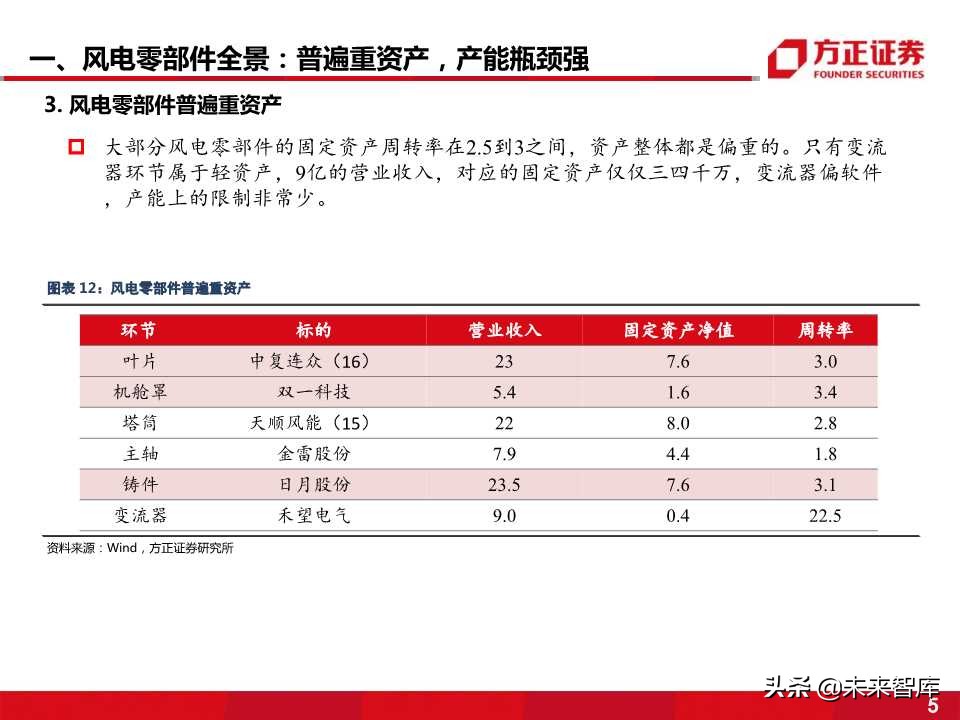 风电零部件产业全景剖析：看好叶片和铸件