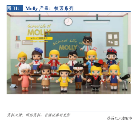 潮流玩具专题报告：从盲盒看精品文创行业机会