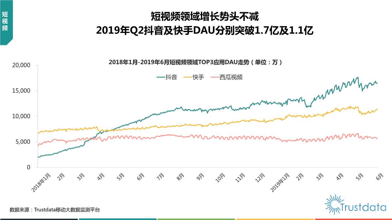 2019年上半年中国移动互联网行业发展分析报告