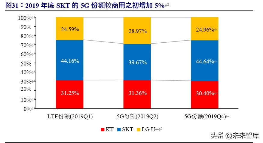 VR专题报告：借鉴韩国，中国运营商有望推动VR产业新一轮增长
