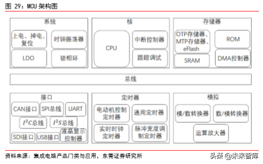 集成电路产业专题：四大趋势看产业变革方向