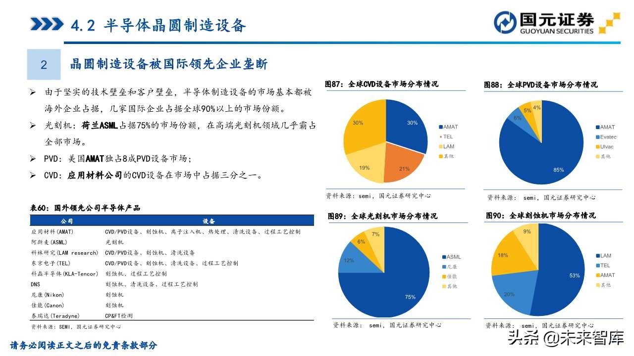 半导体产业深度研究（107页）：政策支持、协同创新、重点突破