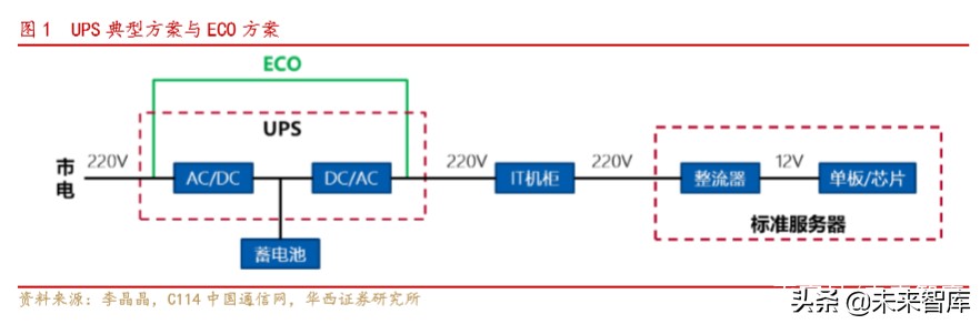 电源行业深度报告：电力基础设施，筑牢新基建底盘