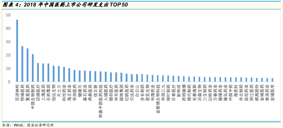 医药研发专题研究：从上市公司年报看国内医药企业研发战略
