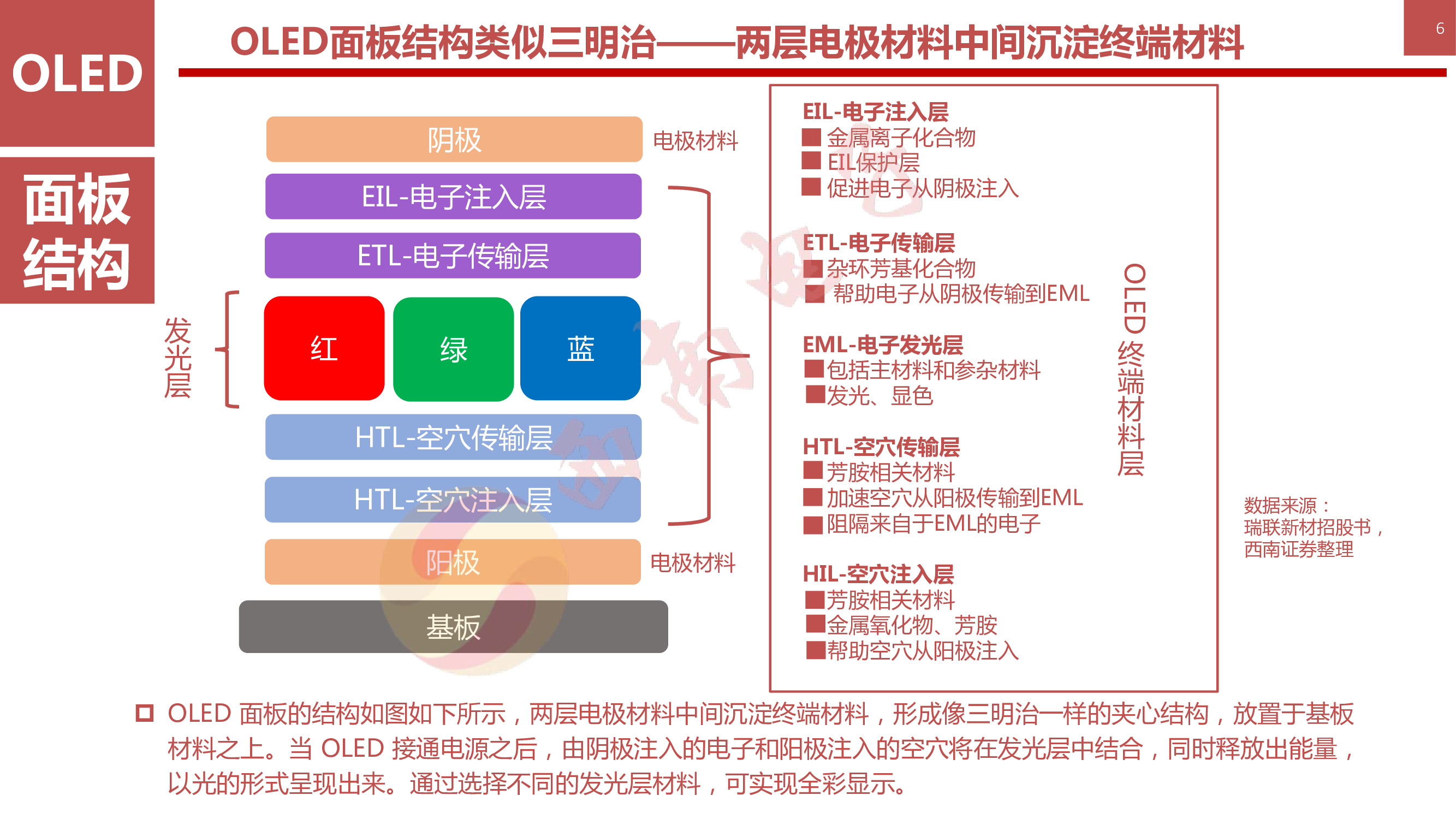 液晶显示技术专题：146页PPT深度解析OLED柔性屏行业