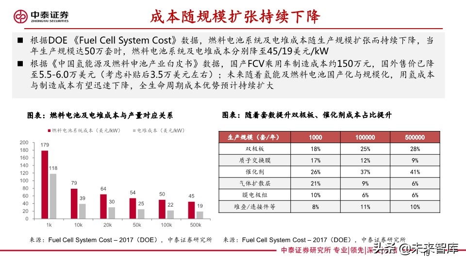 燃料电池专题报告：FCV爆发在即，能源转型持续推进
