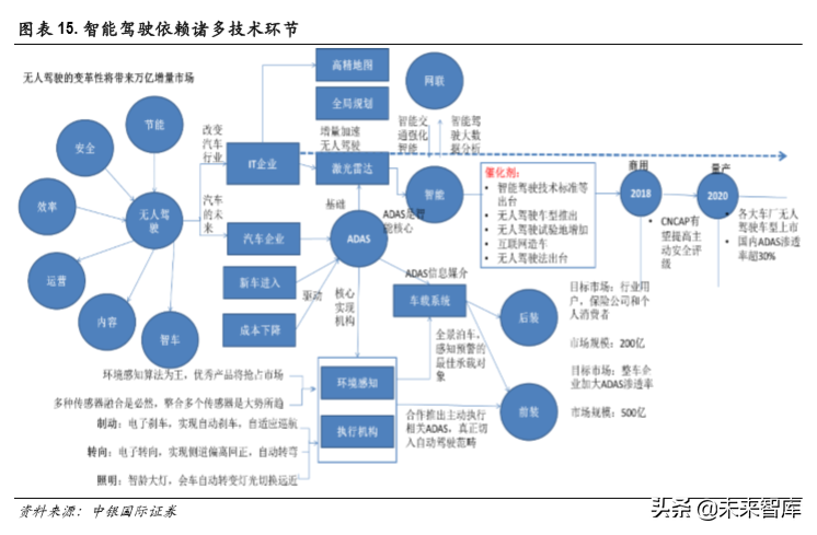 5G专题报告：聚焦计算机行业三大受益领域