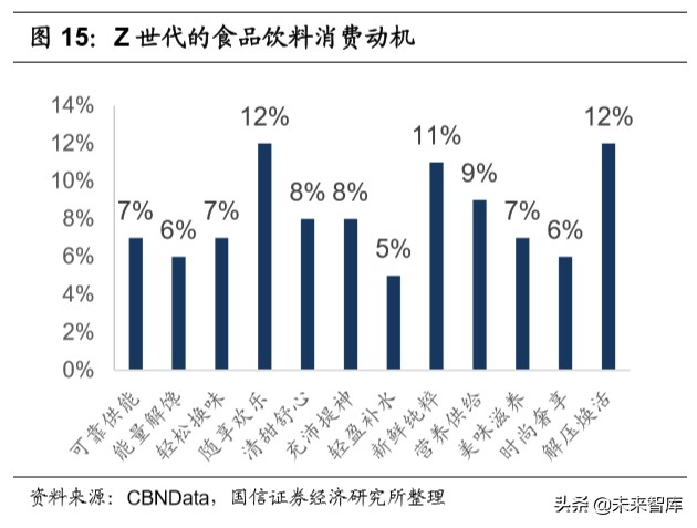 宅经济专题报告：从线上大数据梳理食品饮料新消费