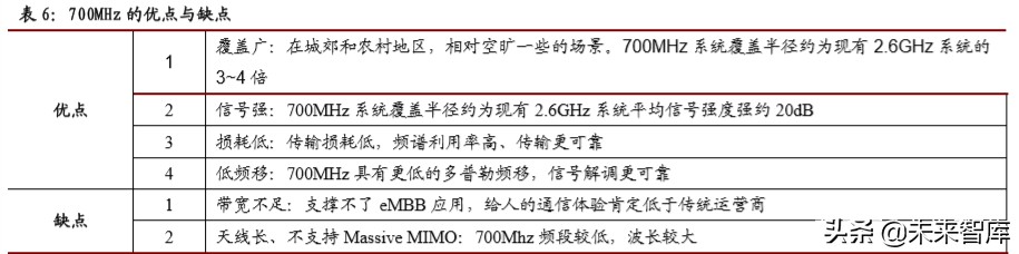广电行业专题报告：以智慧广电为发展方向，全国一网整合拉开大幕