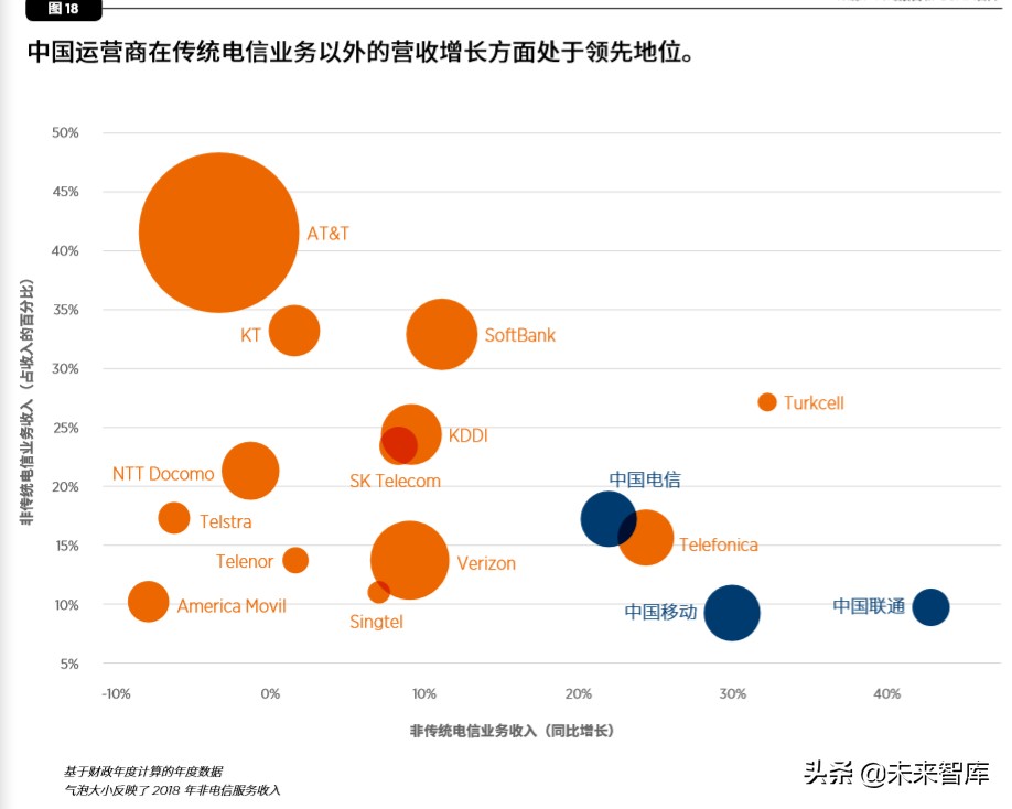 中国移动经济发展报告2020