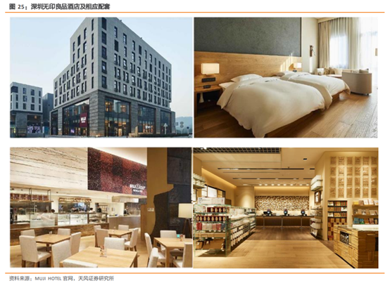 无印良品深度研究：暗访探店，告诉你到底卖的好不好