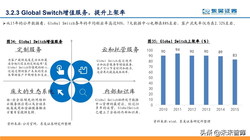 IDC行业深度报告：探寻龙头的共性，寻找潜力股