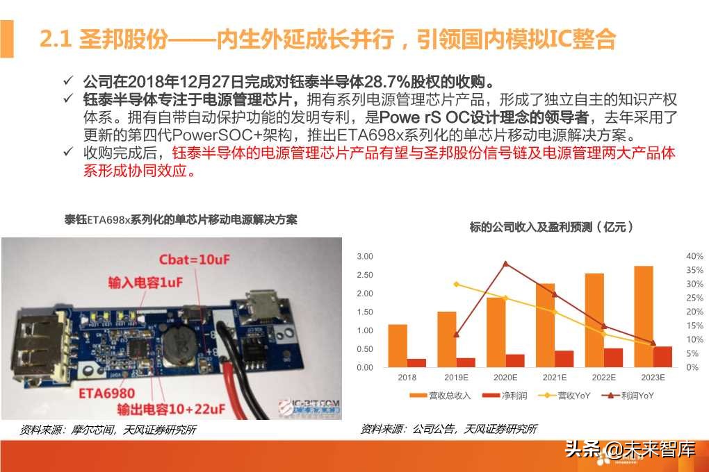 模拟射频芯片行业深度研究（72页PPT）
