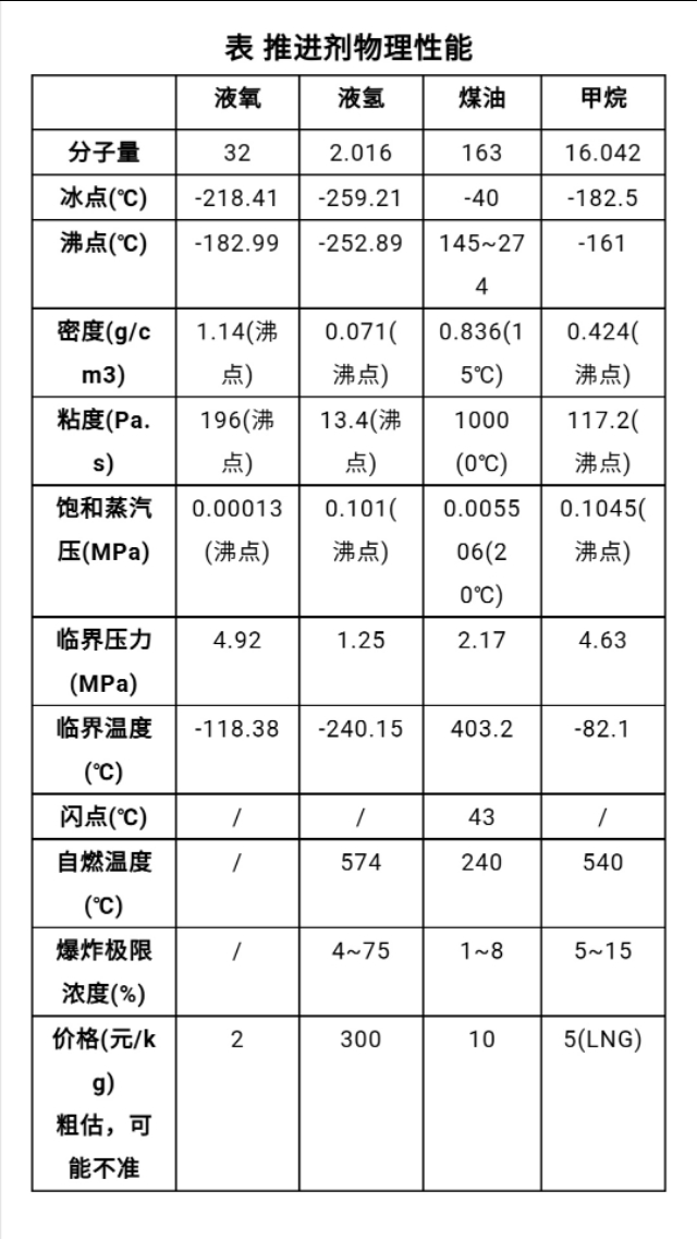 甲烷燃烧的化学方程式 甲烷燃烧的化学反应式