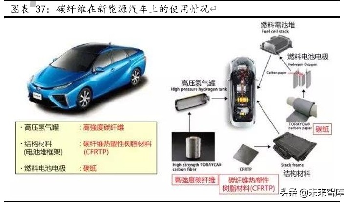碳纤维行业深度报告：碳纤维成型工艺及瓶颈探讨