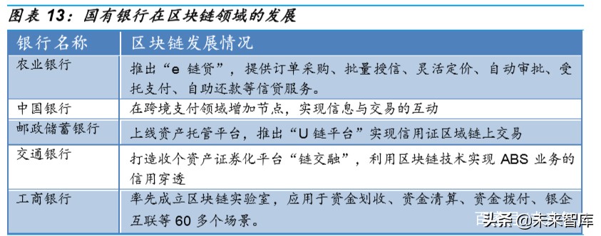 金融科技深度报告：银行IT，景气向上