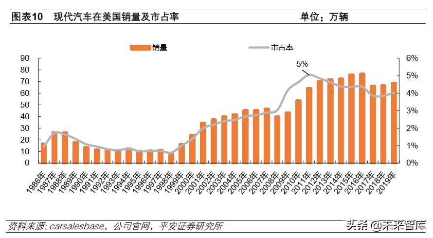 韩国现代汽车全球化战略解析及其对国内车企的启示