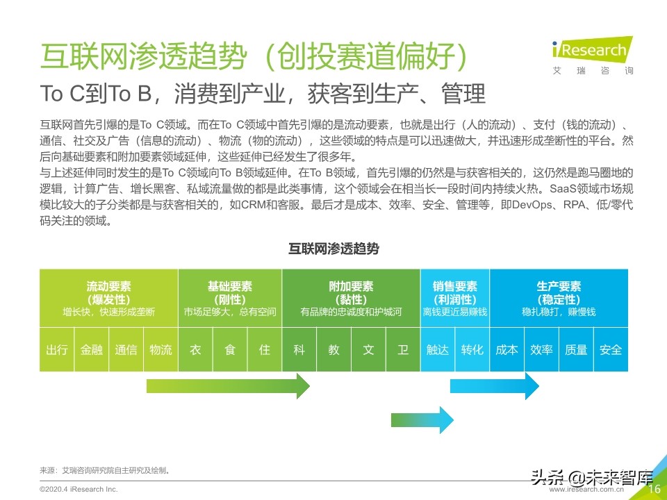 2020年中国企业服务研究报告