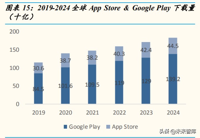 通信行业专题报告：RCS是4G-5G过渡期的精准供给