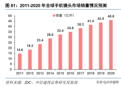 电子产业深度报告：5G换机与创新周期开启，产业链上下游多点开花