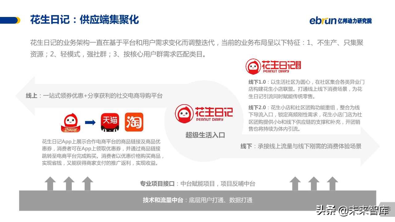 中国社交电商白皮书2019