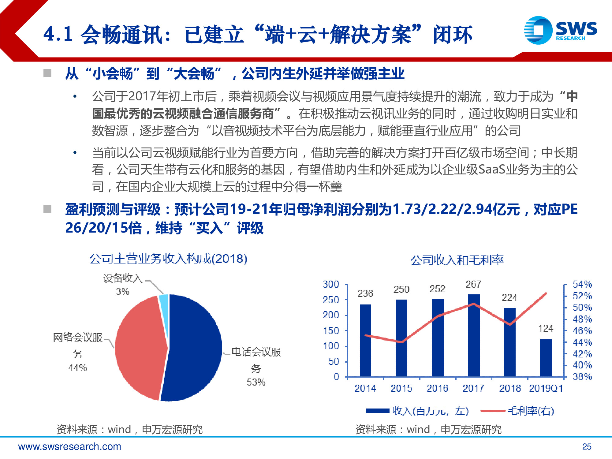 视频会议行业深度报告：把握云视频崛起中的行业红利