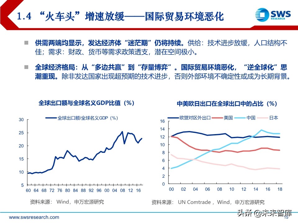 2020年宏观经济展望：求索大国转型，道、势、策（110页）