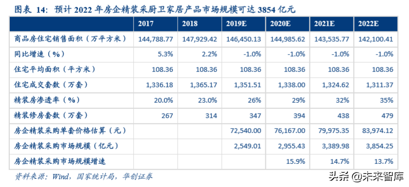 房地产行业集中采购市场深度分析报告