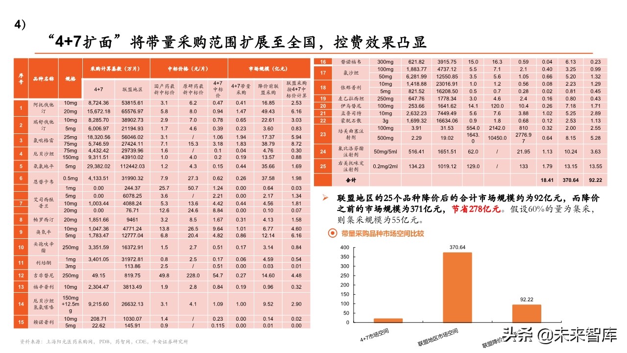 医药行业专题报告：带量采购政策全景分析
