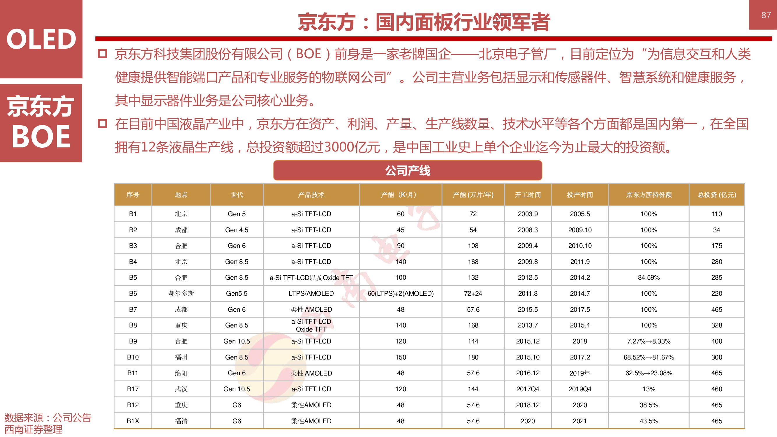 液晶显示技术专题：146页PPT深度解析OLED柔性屏行业
