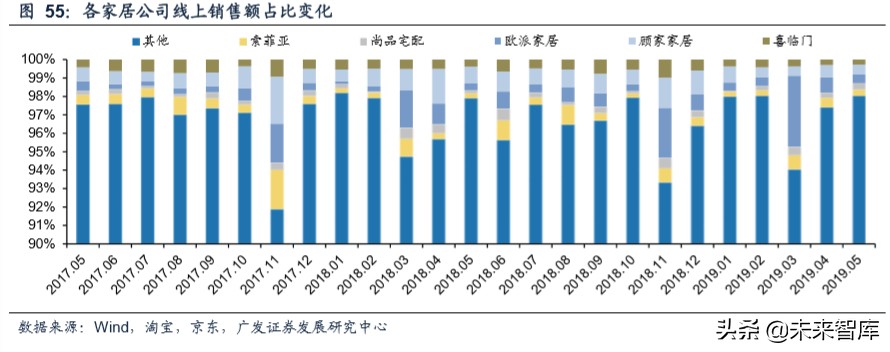 商业洞察：从品类角度看我们所处的电商时代