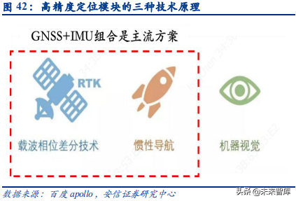 汽车电子之传感器行业深度研究：观四路，听八方，行千里