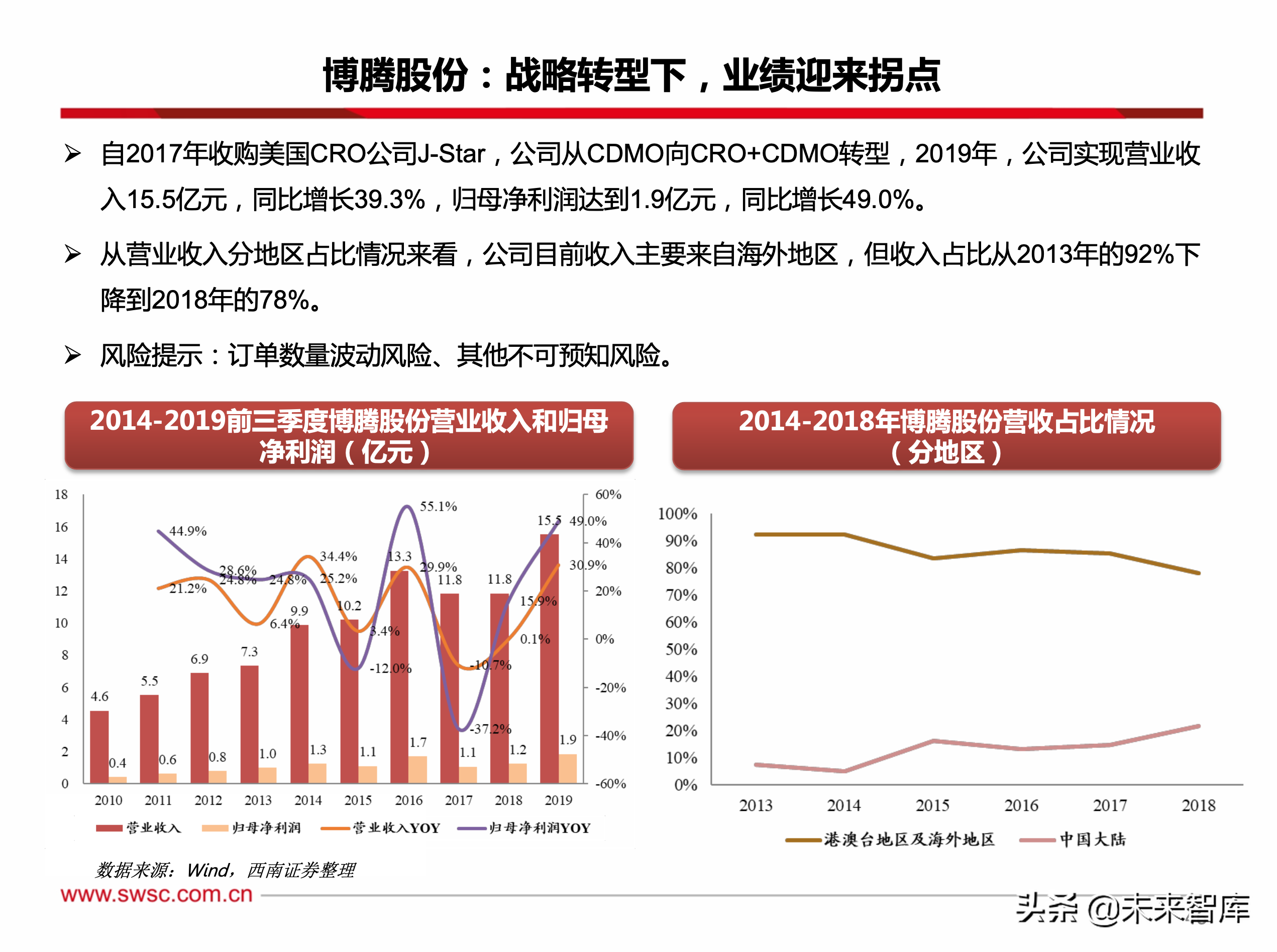 医药行业CDMO专题报告：创新为王，行业持续维持高景气