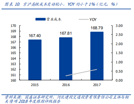 深度解讀京滬高鐵：中國最賺錢的鐵路線