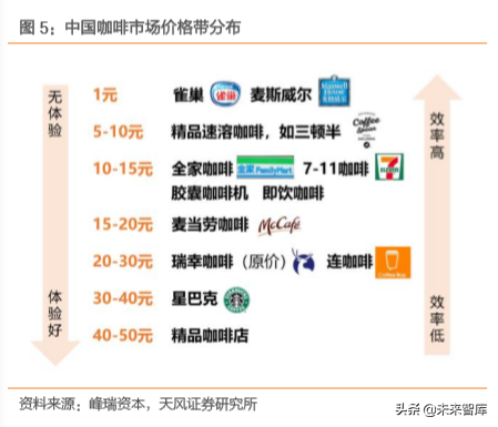 瑞幸咖啡商业模式深度解析