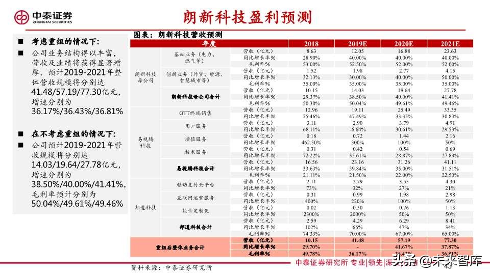 泛在电力物联网深度报告：拐点将至，静待放量