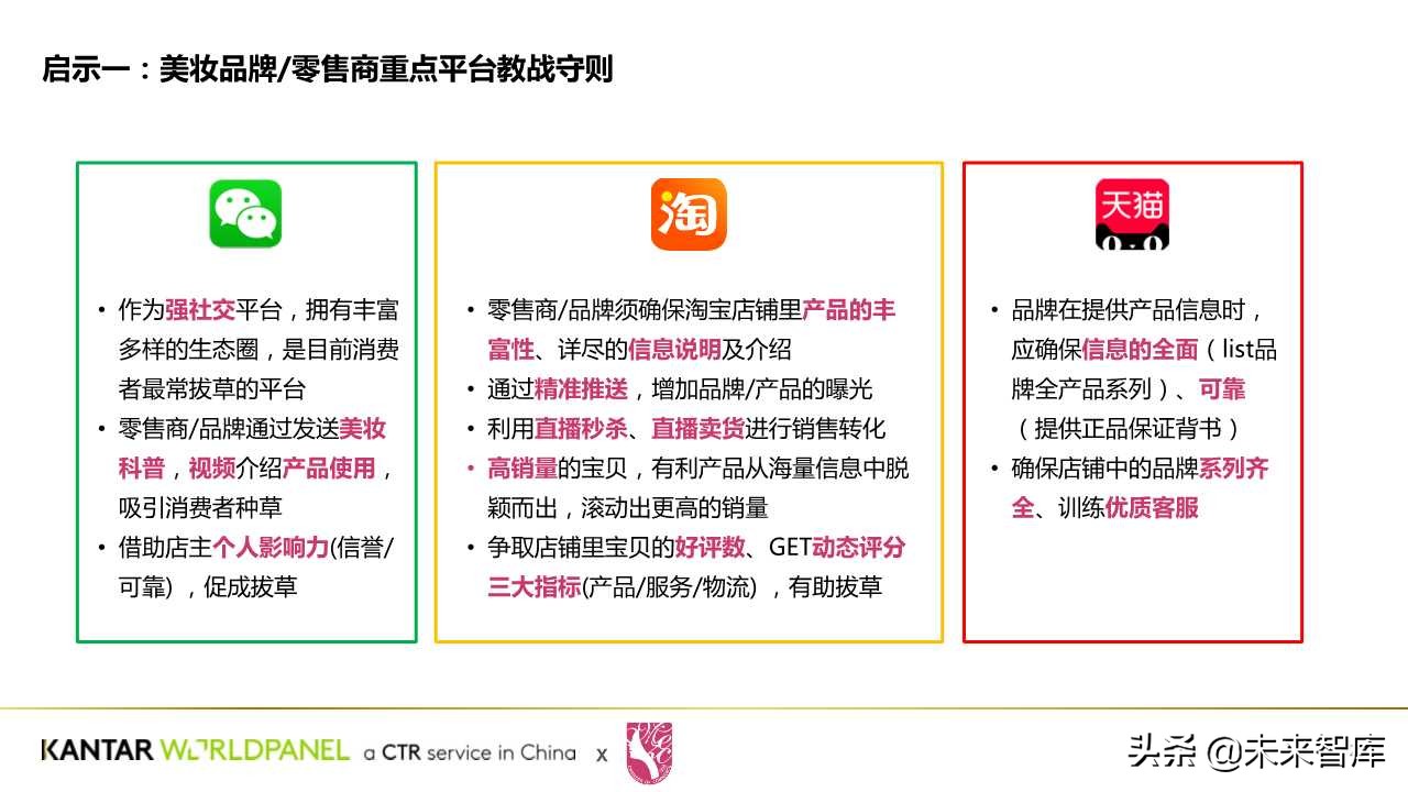 中國美妝消費者購買習慣與需求洞察白皮書