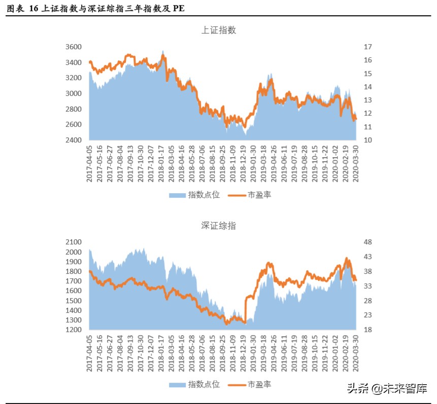 TMT行业企业在不同资本市场估值水平研究