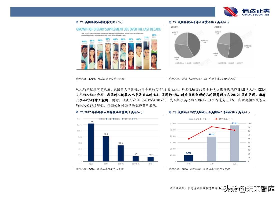 保健品行业发展与投资机会深度解析（60页PPT）