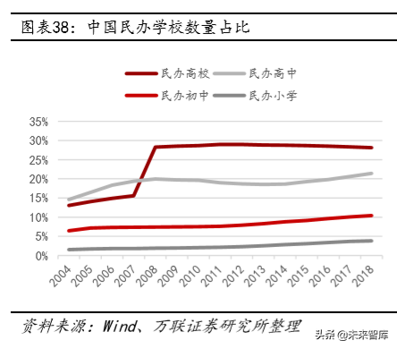 教育行业深度研究：政策、规模、竞争格局