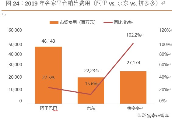 电商行业展望2020：竞争白热化，决胜用户精细化运营