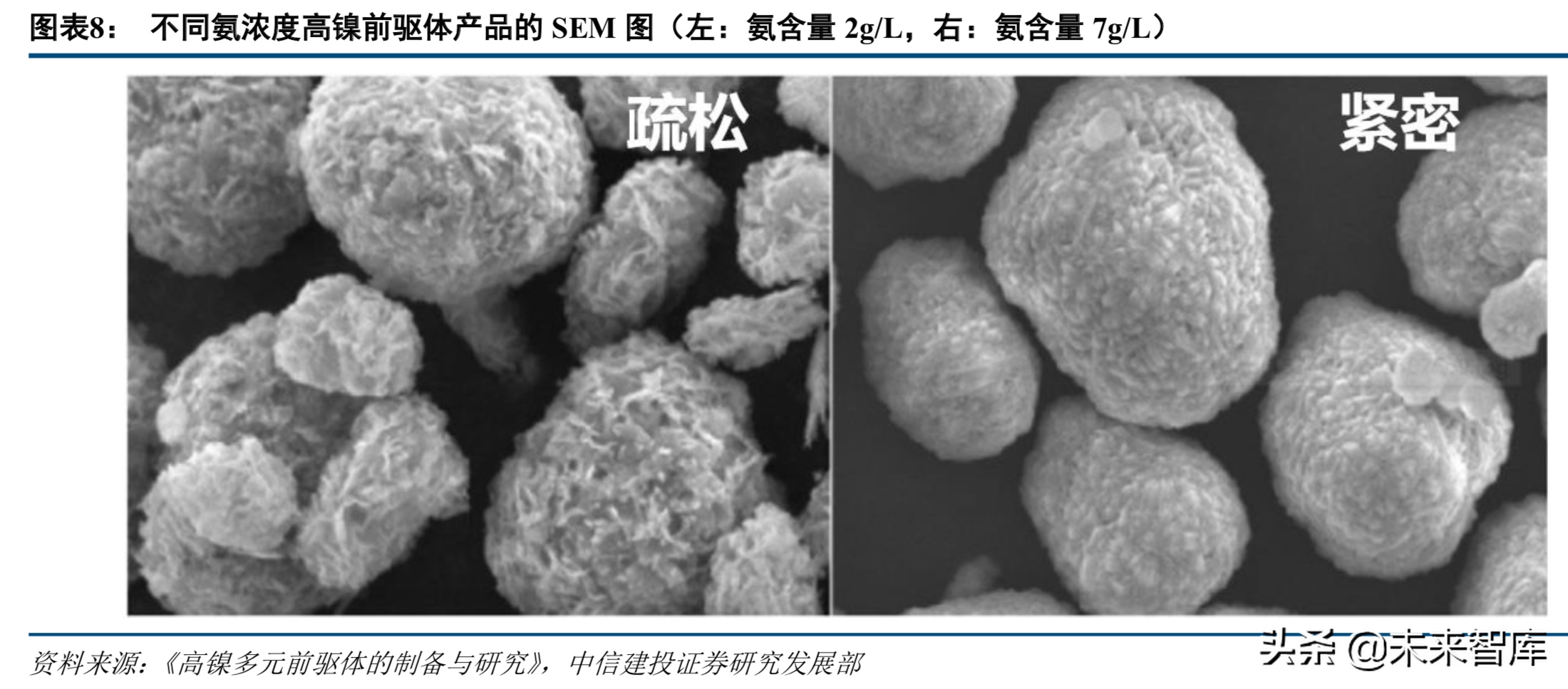 新能源产业链专题：高镍三元正极产业深度研究
