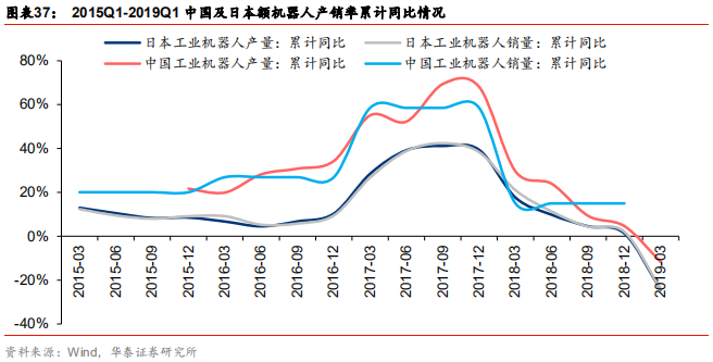 智能制造行业深度研究：结构重塑，挑战与机遇