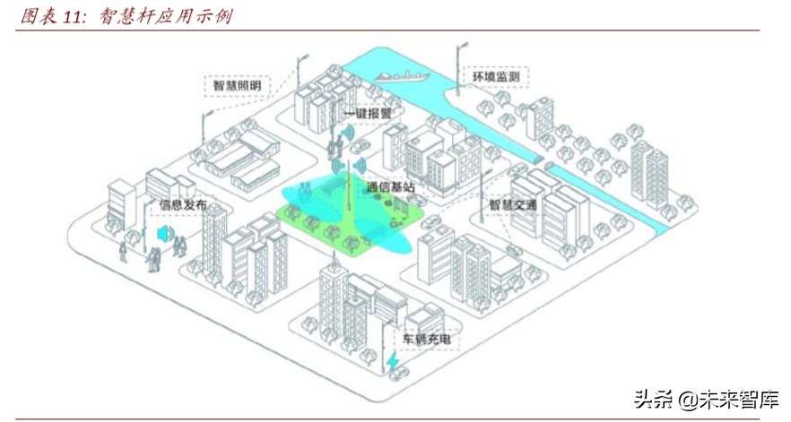 新基建专题报告：智慧杆，5G智慧城市尚待发掘的金矿