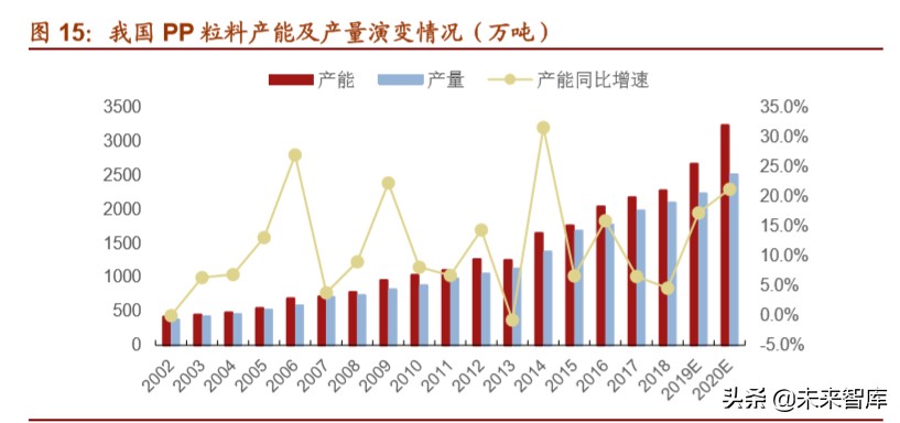 口罩行业专题报告：口罩全产业链原材料深度解析
